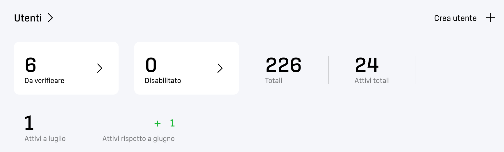 dashboard_utenti.png